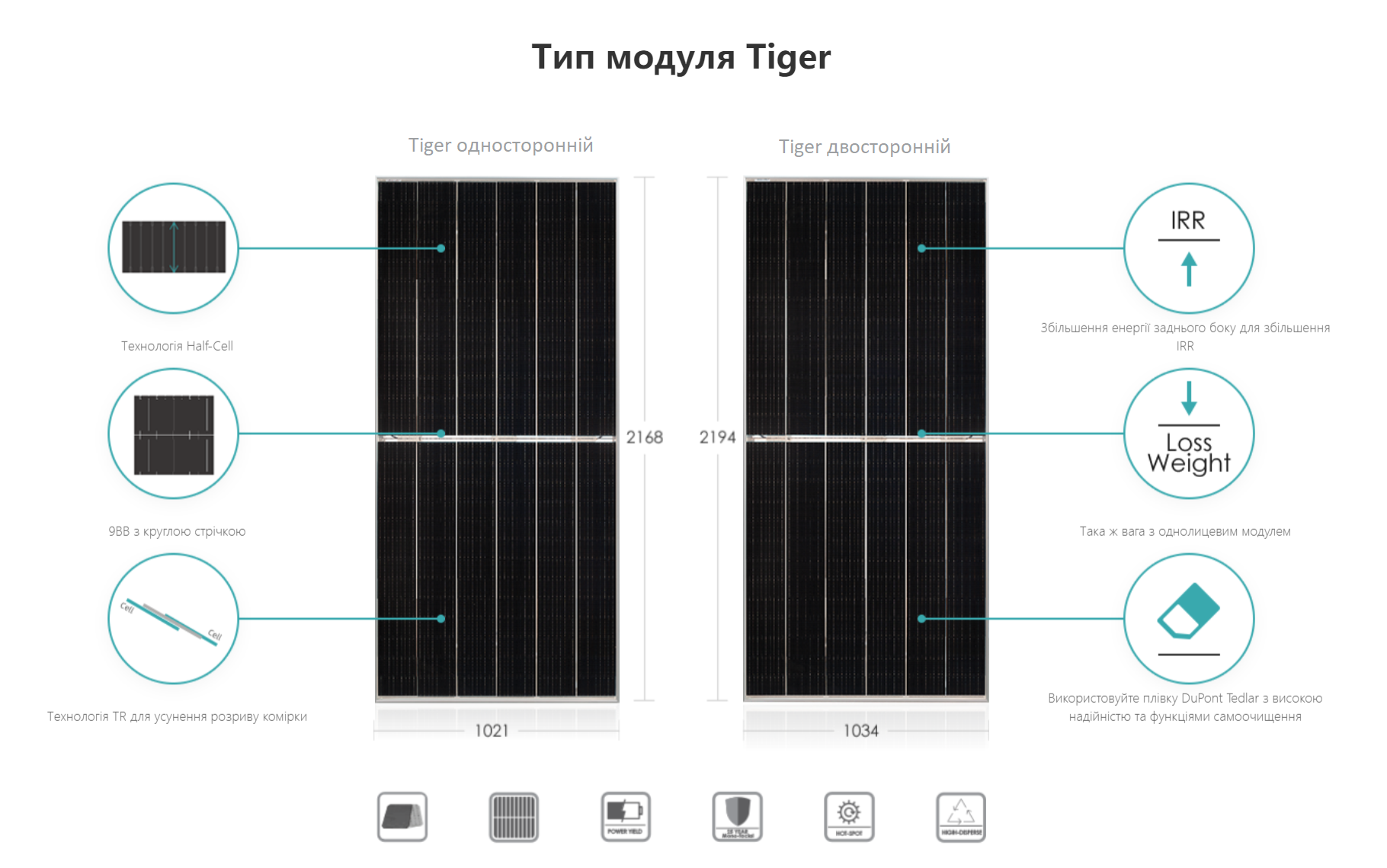 Монокристалічна сонячна панель Jinko Solar Tiger N-Type 60TR JKM360N-6TL3-V